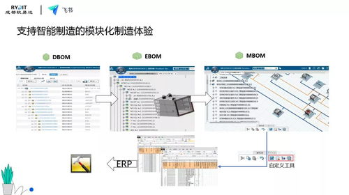 科技賦能，智慧啟航 軟易達(dá)攜手飛書(shū)共探企業(yè)數(shù)字化轉(zhuǎn)型之道