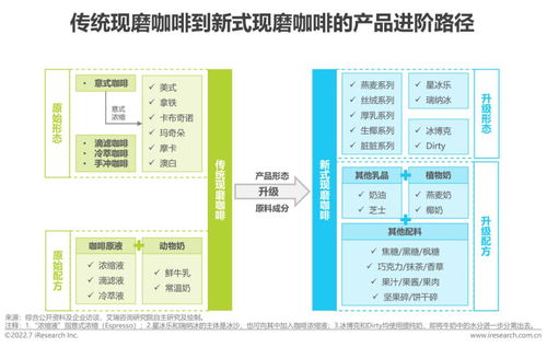 2022年中國(guó)現(xiàn)磨咖啡行業(yè)研究報(bào)告