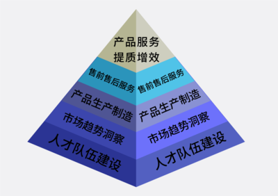 甬華塑機 以科技創新鍛造新質生產力，助力高端裝備國產化進程