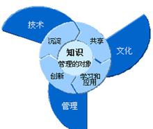 企業管理輔導與咨詢 用圖像化思維驅動組織效能提升
