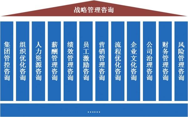 合作設(shè)立投資公司 聚焦項(xiàng)目投資與企業(yè)管理咨詢的戰(zhàn)略路徑